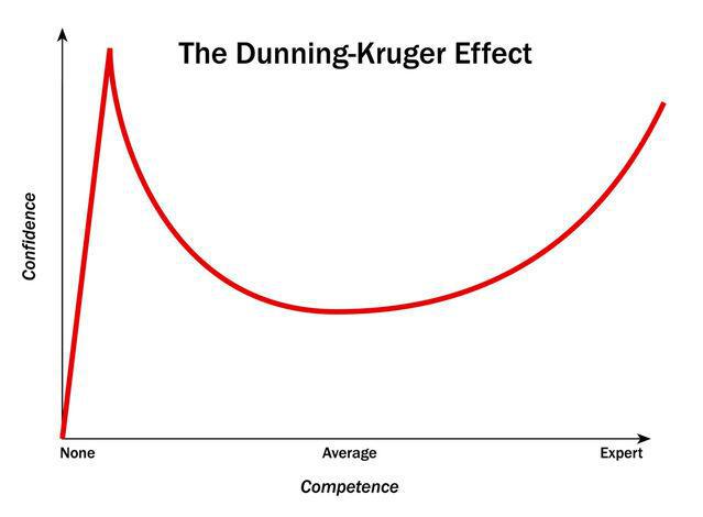 Dunning_Kruger
