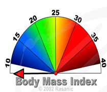 تناسب تناسب